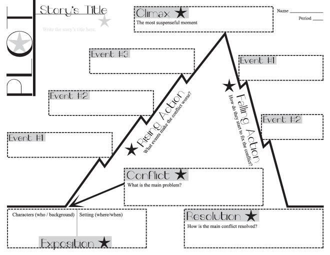 quot Step By Step quot Plot Diagramming Paths to Literacy