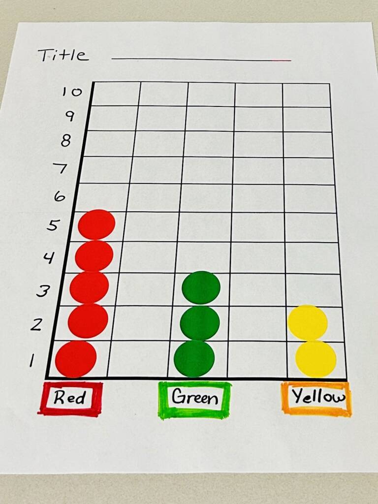 Apples graph with red, green, and yellow columns 