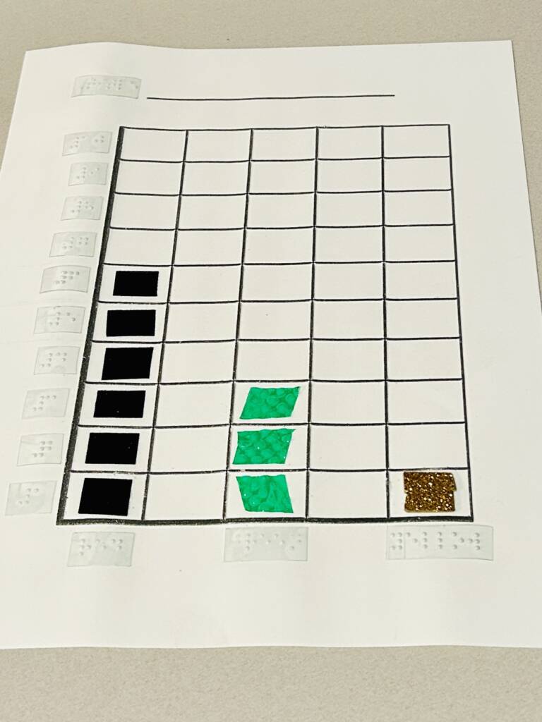 Tactile graph for 3 types of apples