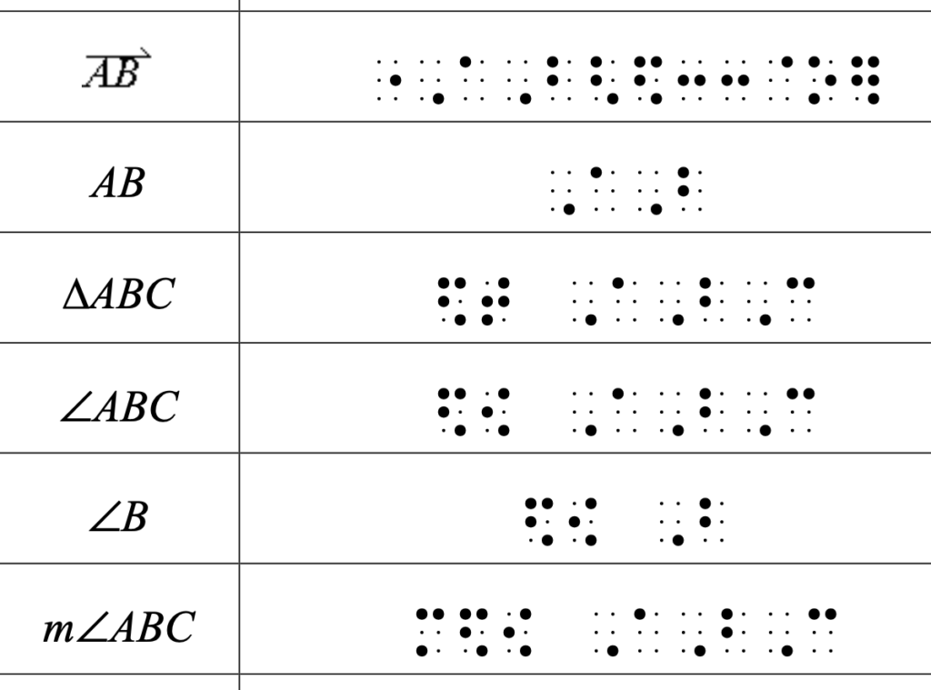 Geometry Nemeth Reference Sheet Sim Braille