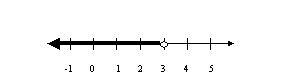 Number line -1 to 5 with arrow pointing left from 3 to -1